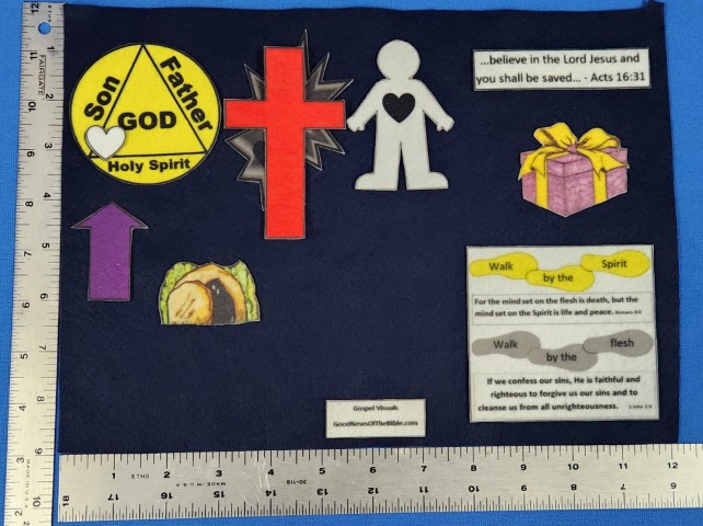 Good News of the Bible